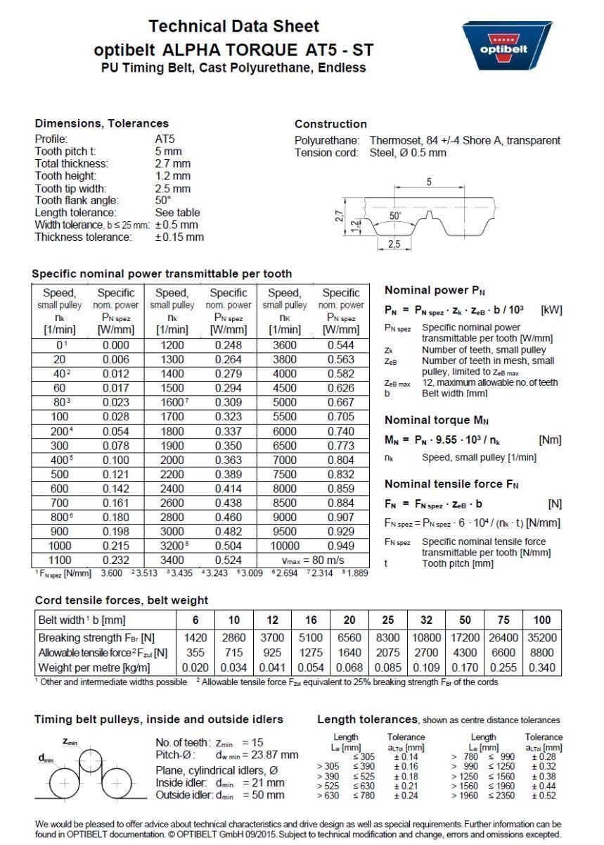 nema 8 phase timing worksheet
