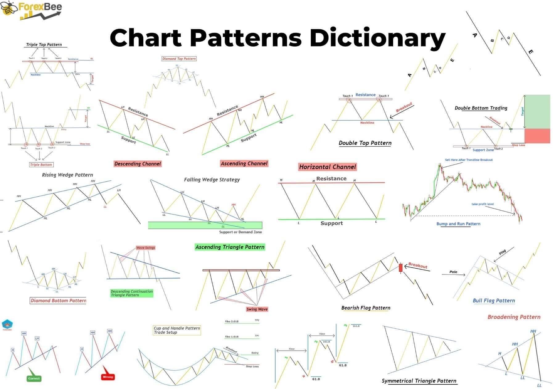 printable stock chart patterns