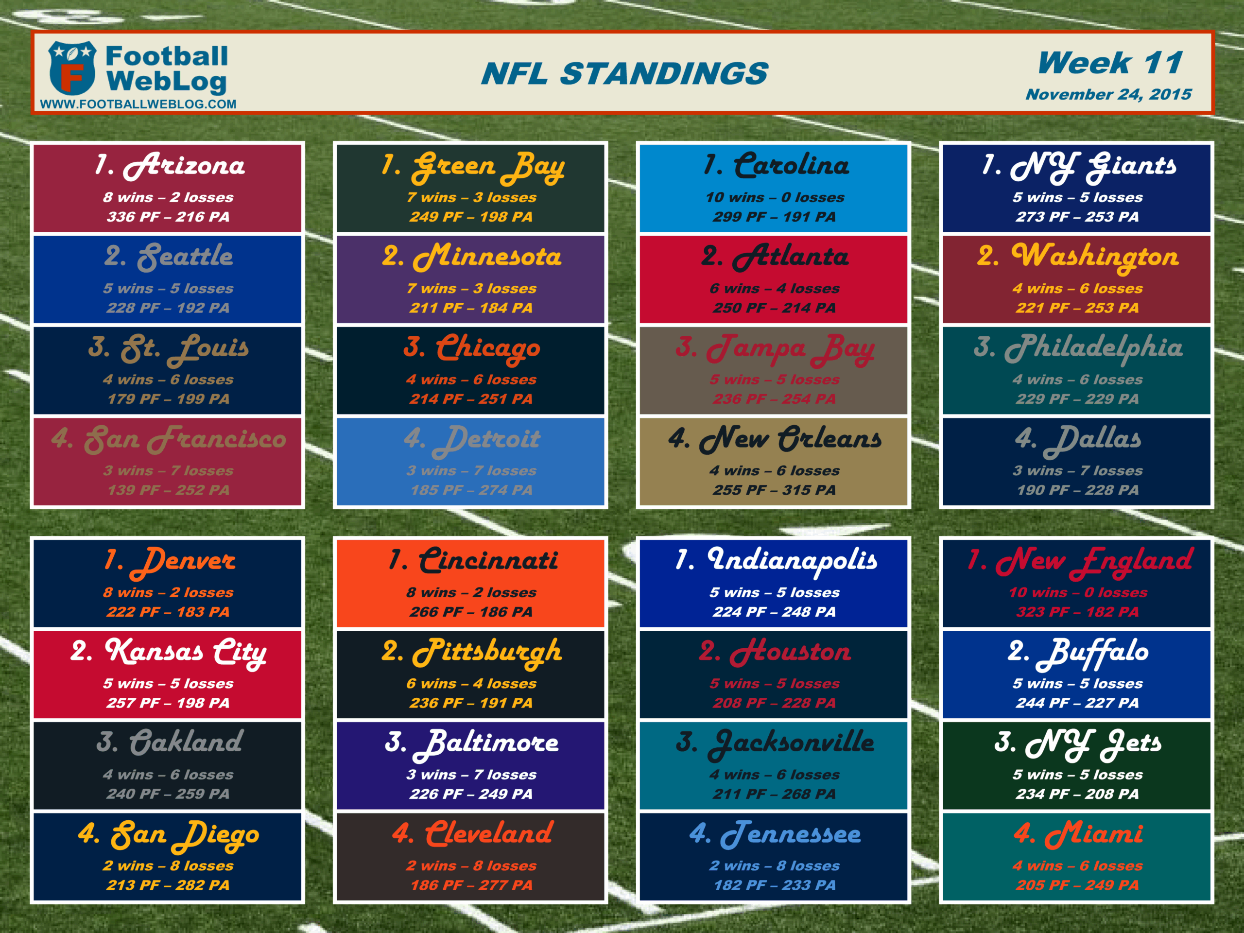 2015 Week 11 Printable Standings Nov 24 Football Weblog