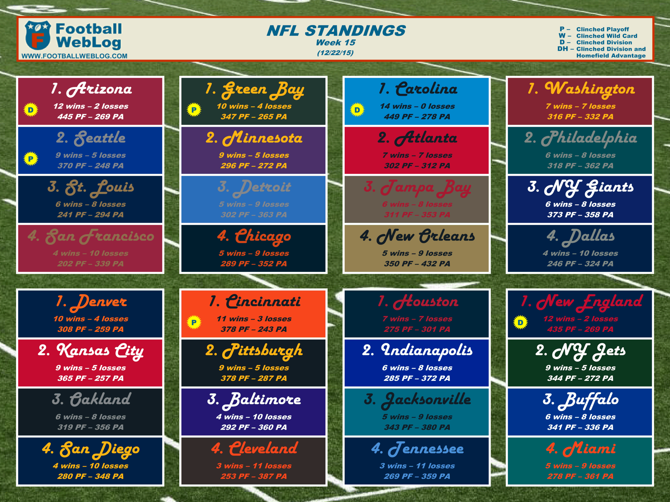 2015 Week 15 Printable Standings Dec 22 Football Weblog 2015 Week 15 Printable Standings Dec 22 Football Weblog