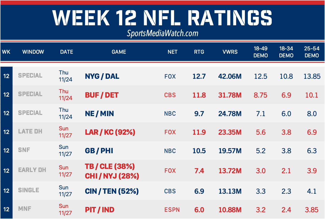 week 12 printable nfl schedule