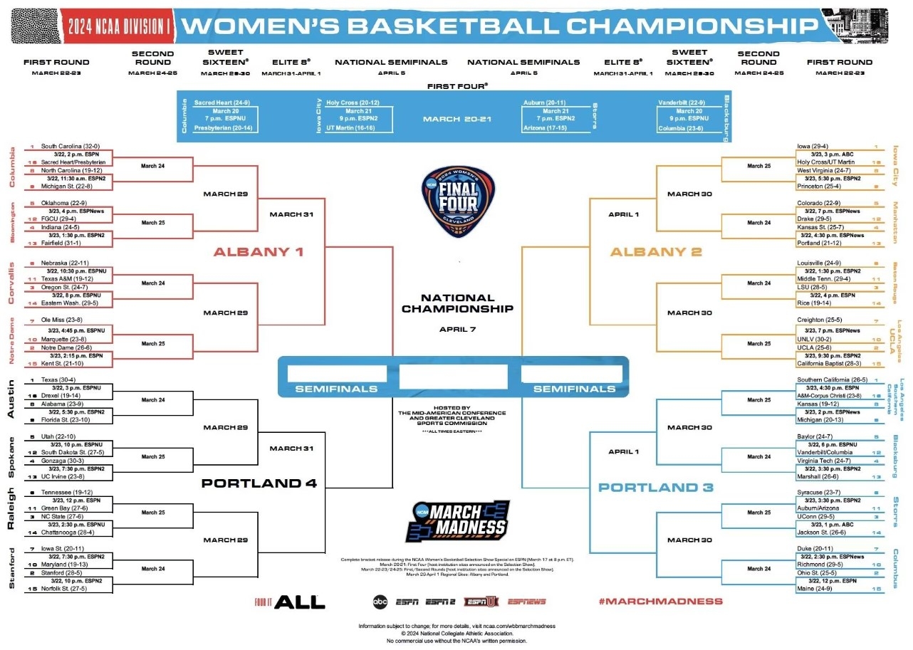 2024 March Madness NCAA Women s Basketball Tournament Locations Schedule Bracket OurQuadCities 2024 March Madness NCAA Women s Basketball Tournament Locations Schedule Bracket OurQuadCities