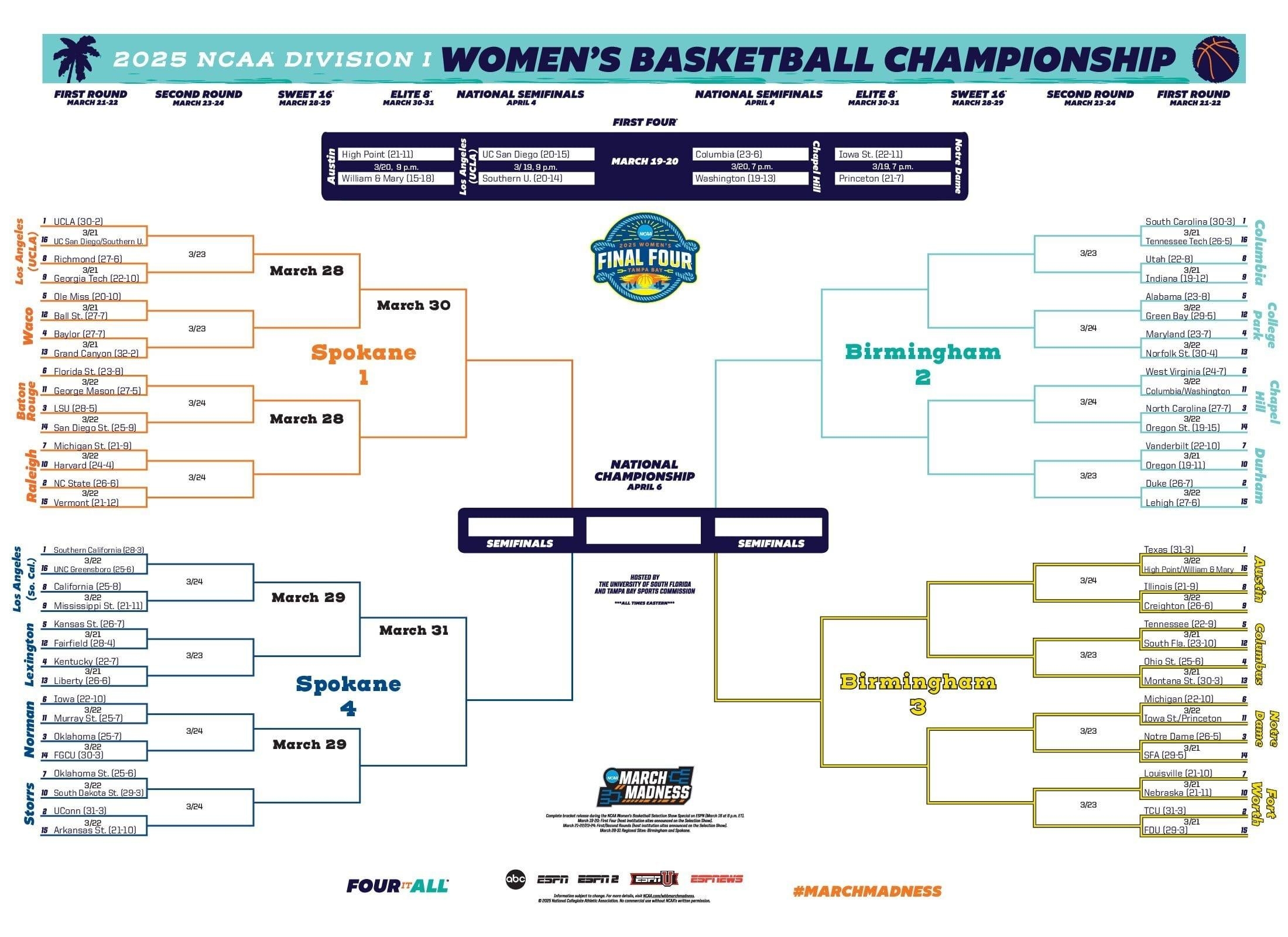 2025 March Madness NCAA Women s Basketball Tournament Locations Schedule Bracket OurQuadCities 2025 March Madness NCAA Women s Basketball Tournament Locations Schedule Bracket OurQuadCities