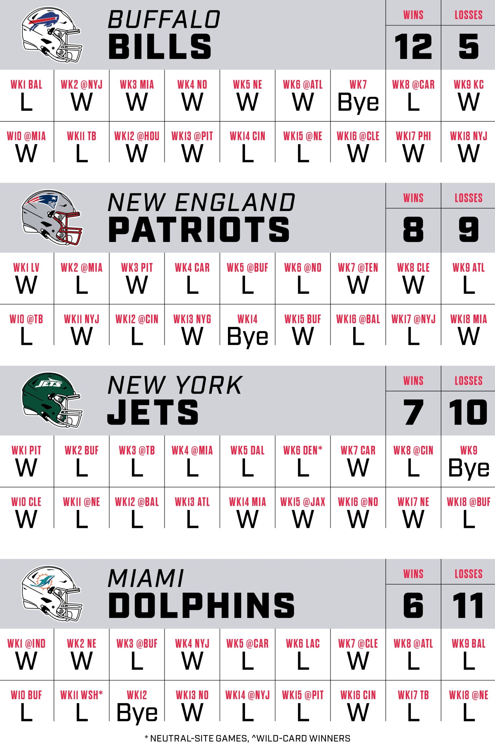 2025 NFL Season Predicting All 272 Regular Season Games