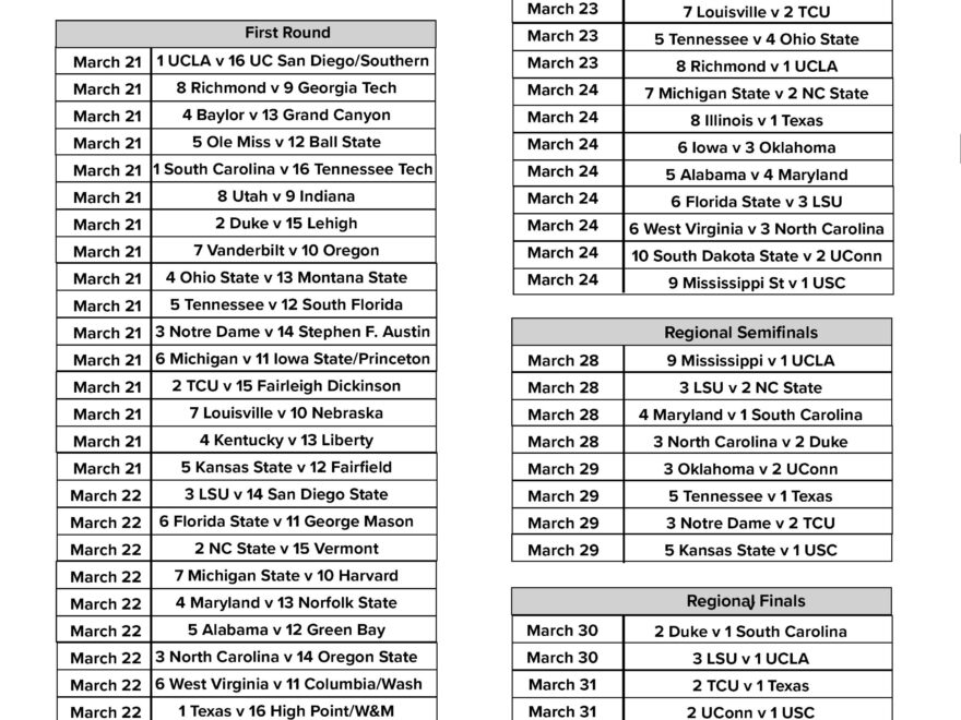 2025 Women s College Basketball Round Of 4 Printable Schedule And Betting Odds FanDuel Research