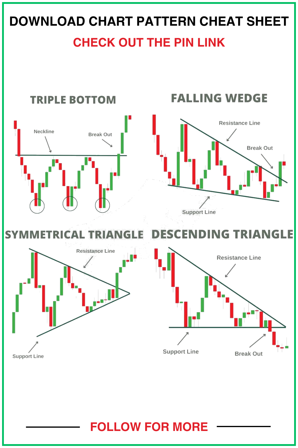 24 Chart Patterns Cheat Sheet And Trading Charts Ideas To Save Today Chart Candlestick Patterns Technical Analysis And More