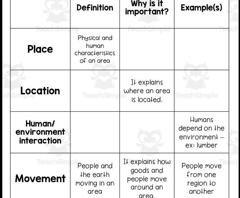 5 Themes Of Geography Reading Packet By Teach Simple