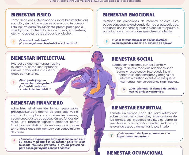 Activate Your Wellness Resources Virginia Prevention Works