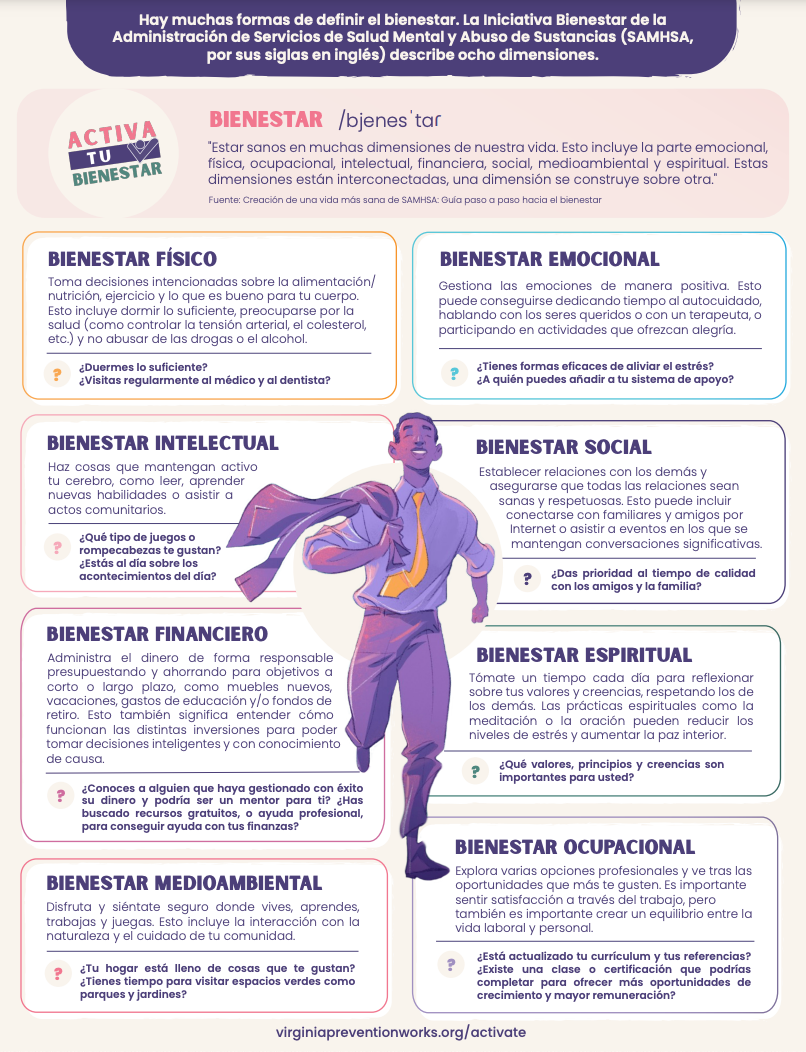 Activate Your Wellness Resources Virginia Prevention Works  Activate Your Wellness Resources Virginia Prevention Works