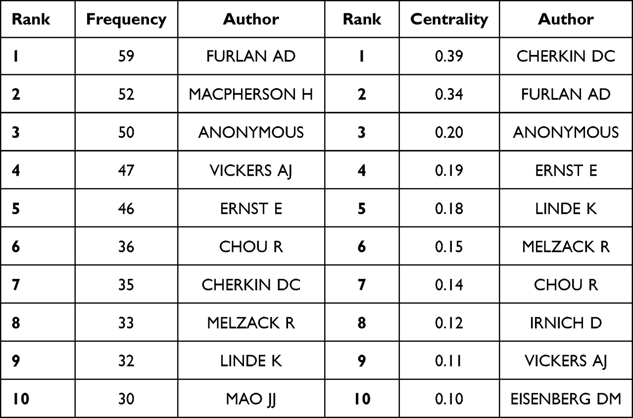 Acupuncture Therapy In The Treatment Of Musculoskeletal Pain JPR