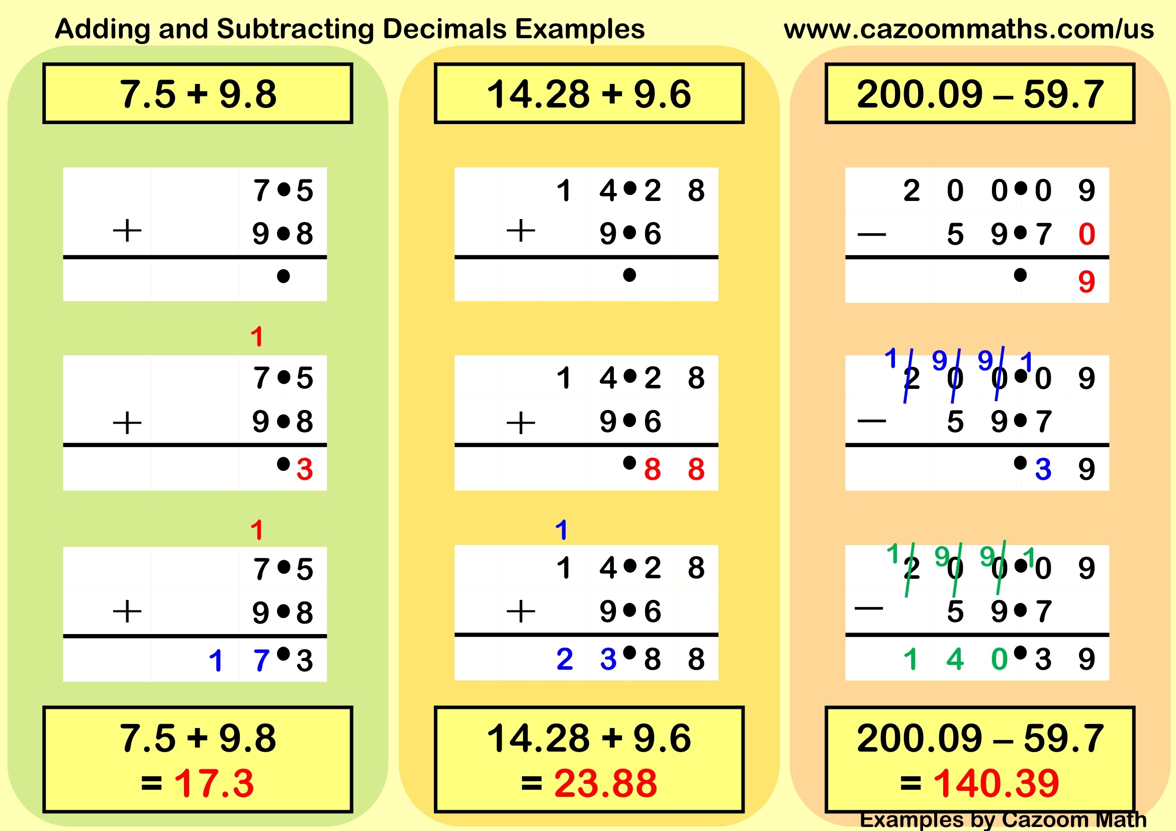 Adding And Subtracting Decimals Examples FREE Teaching Resources Cazoom Math Adding And Subtracting Decimals Examples FREE Teaching Resources Cazoom Math