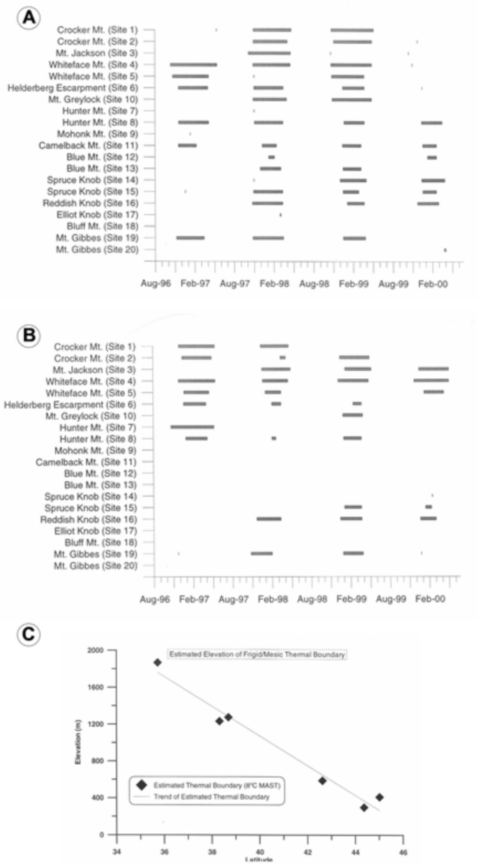 Air And Soil Temperatures In The Appalachian Highlands Eastern USA Lapse Rates Gradients And Applications Theoretical And Applied Climatology