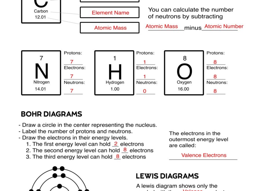Atomic Structure Worksheet Paper Trail Design