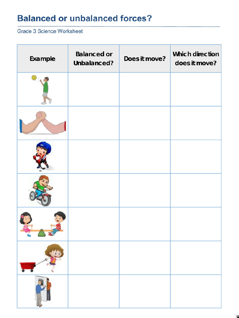 Balanced Or Unbalanced Forces Grade 3 StudyX