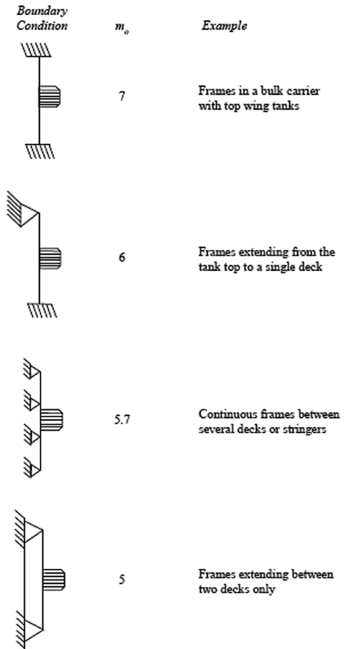 mastery worksheet mat 1033 test 1 answers
