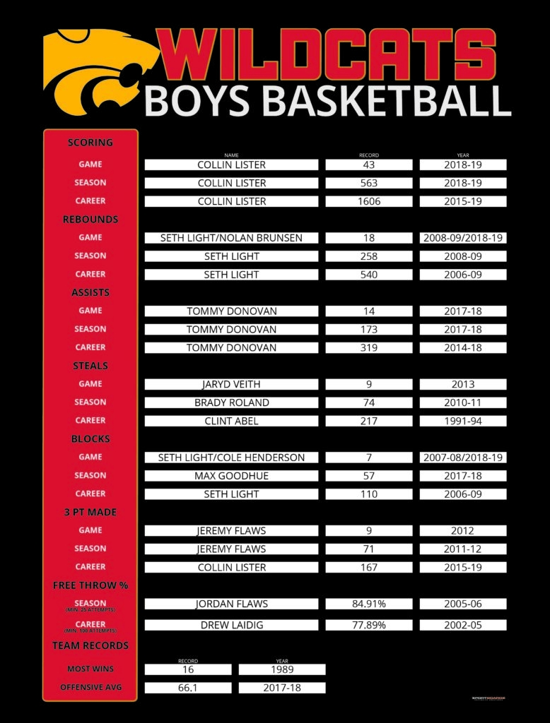 Basketball Basketball