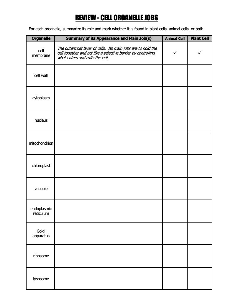 Cells And Cell Organelles Quiz Set With 2 Quizzes FREE Classful
