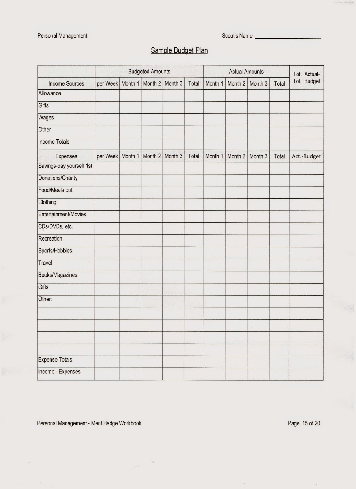 merit badge personal fitness worksheet