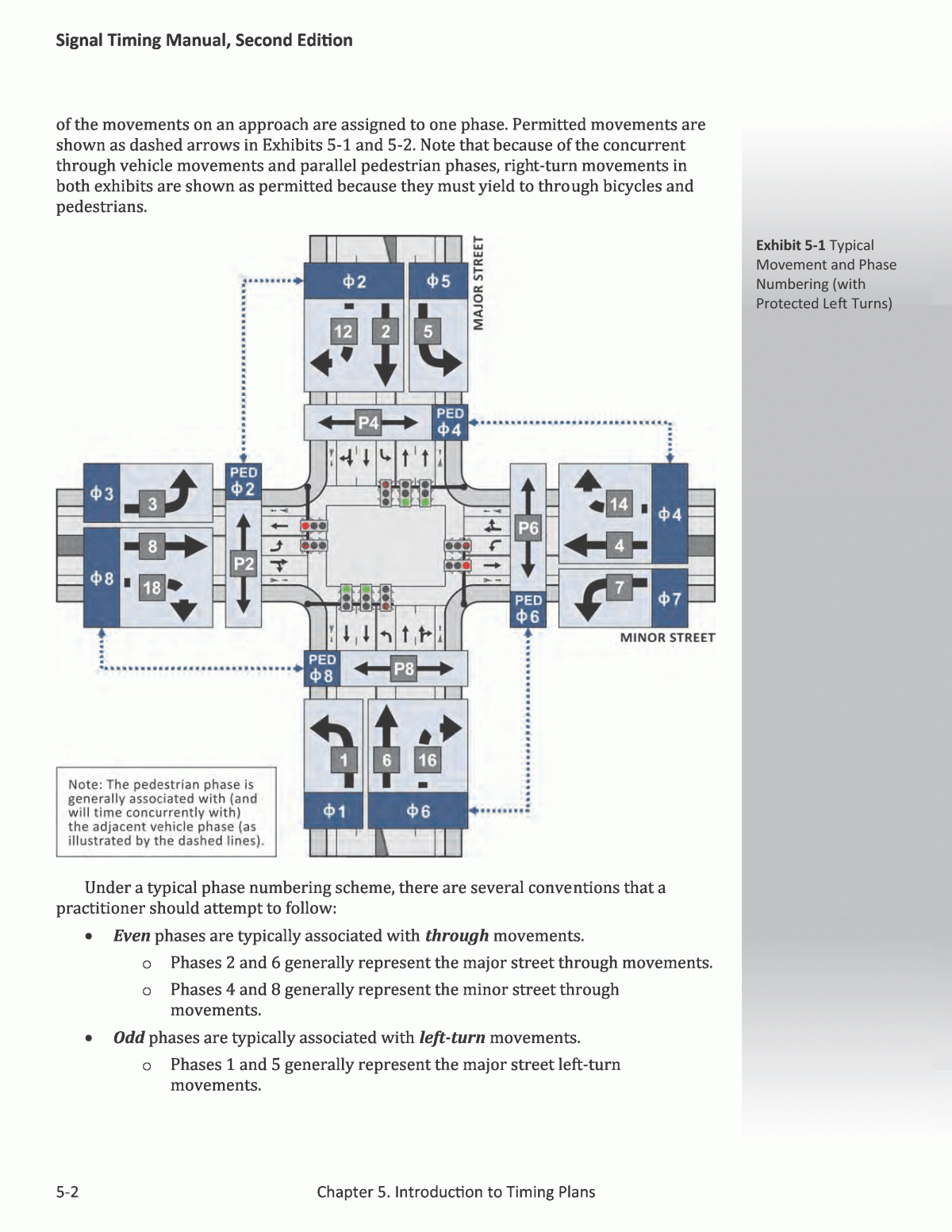 Chapter 5 Introduction To Timing Plans Signal Timing Manual Second Edition The National Academies Press