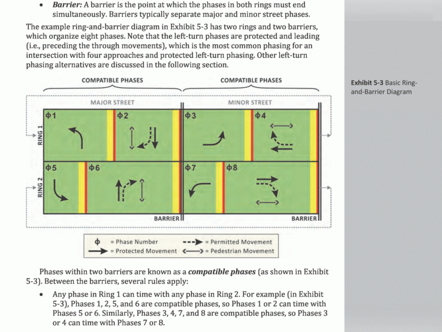 Chapter 5 Introduction To Timing Plans Signal Timing Manual Second Edition The National Academies Press