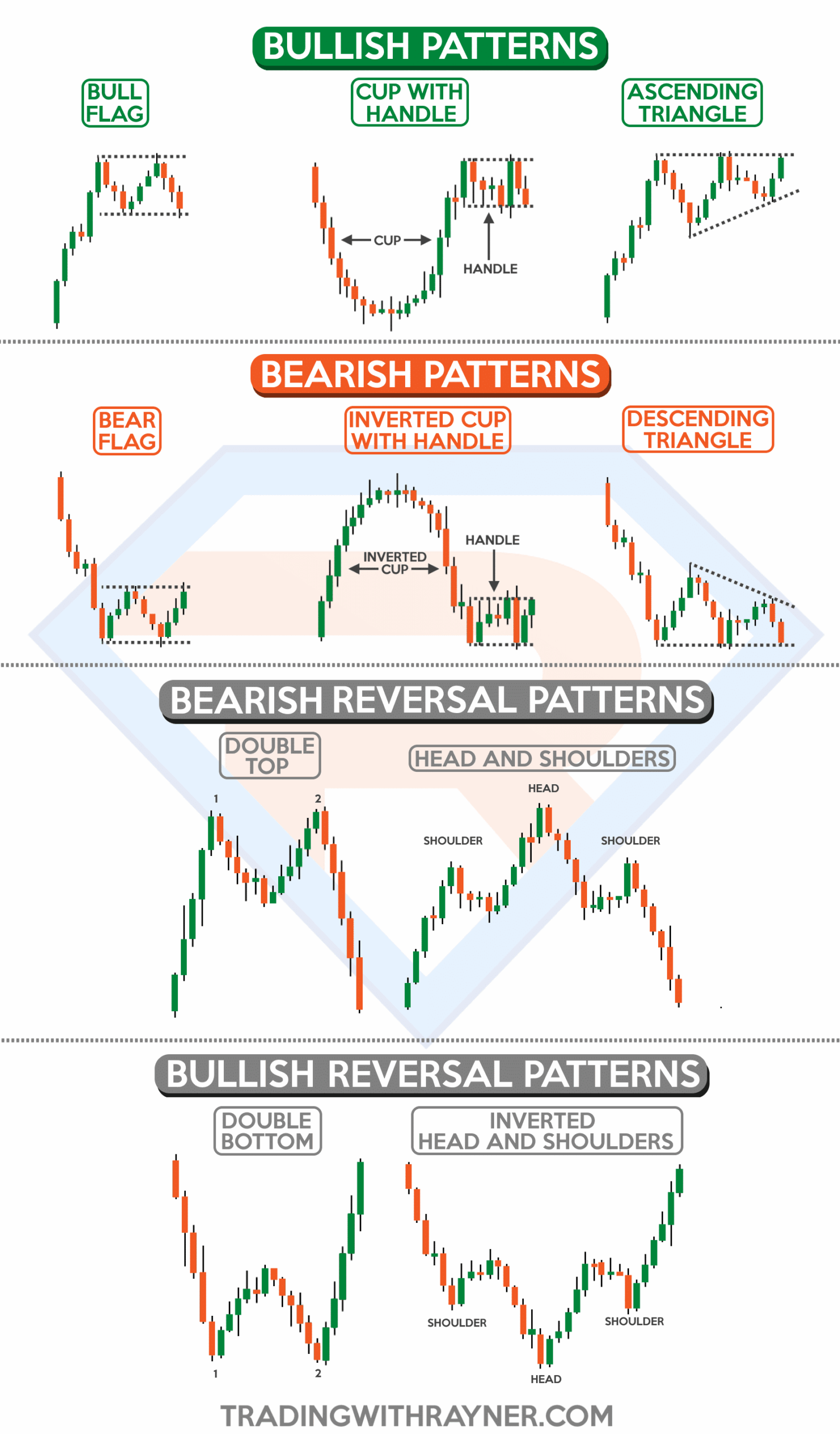 Chart Patterns Cheat Sheet TradingwithRayner