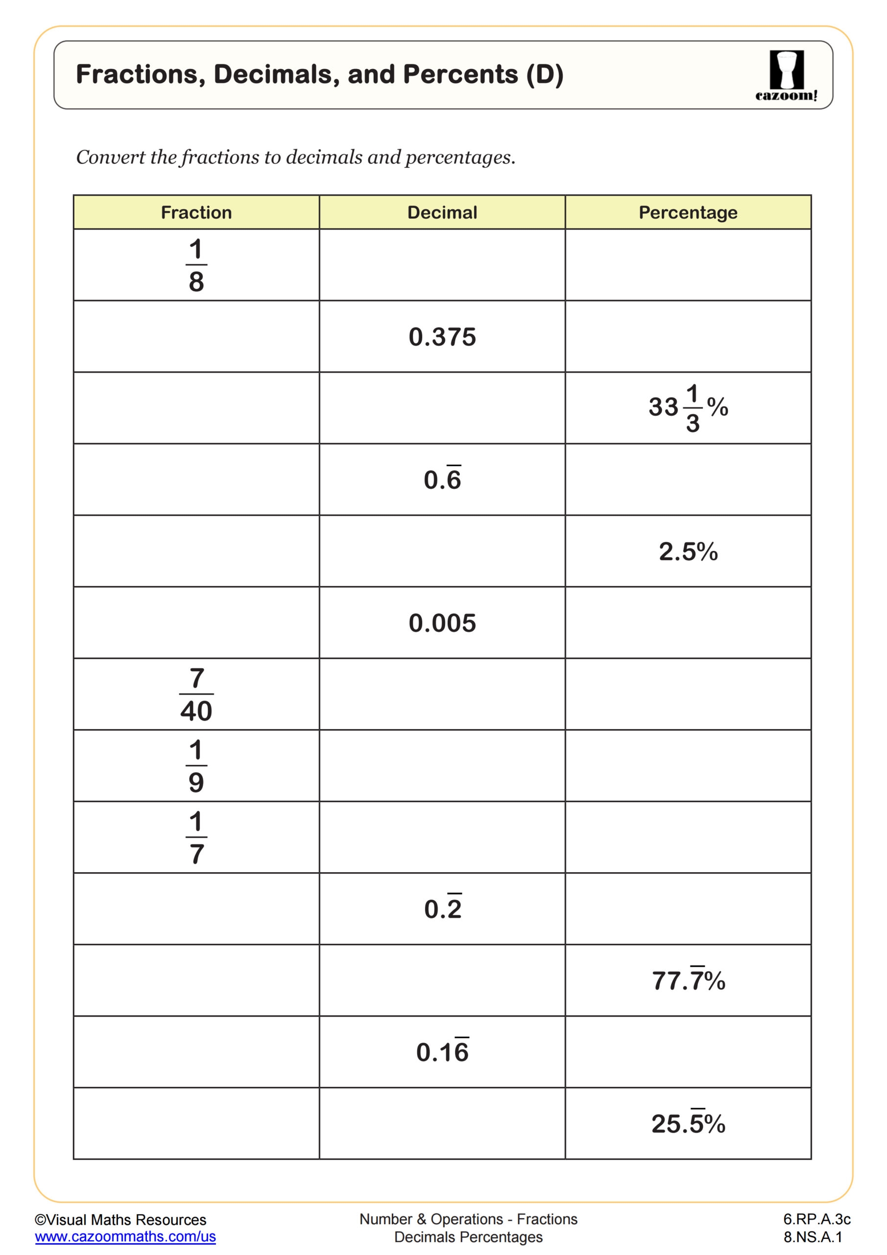 Converting Fractions Decimals And Percents C Worksheet Fun And Engaging 6th Grade PDF Worksheets Cazoom Math Converting Fractions Decimals And Percents C Worksheet Fun And Engaging 6th Grade PDF Worksheets Cazoom Math