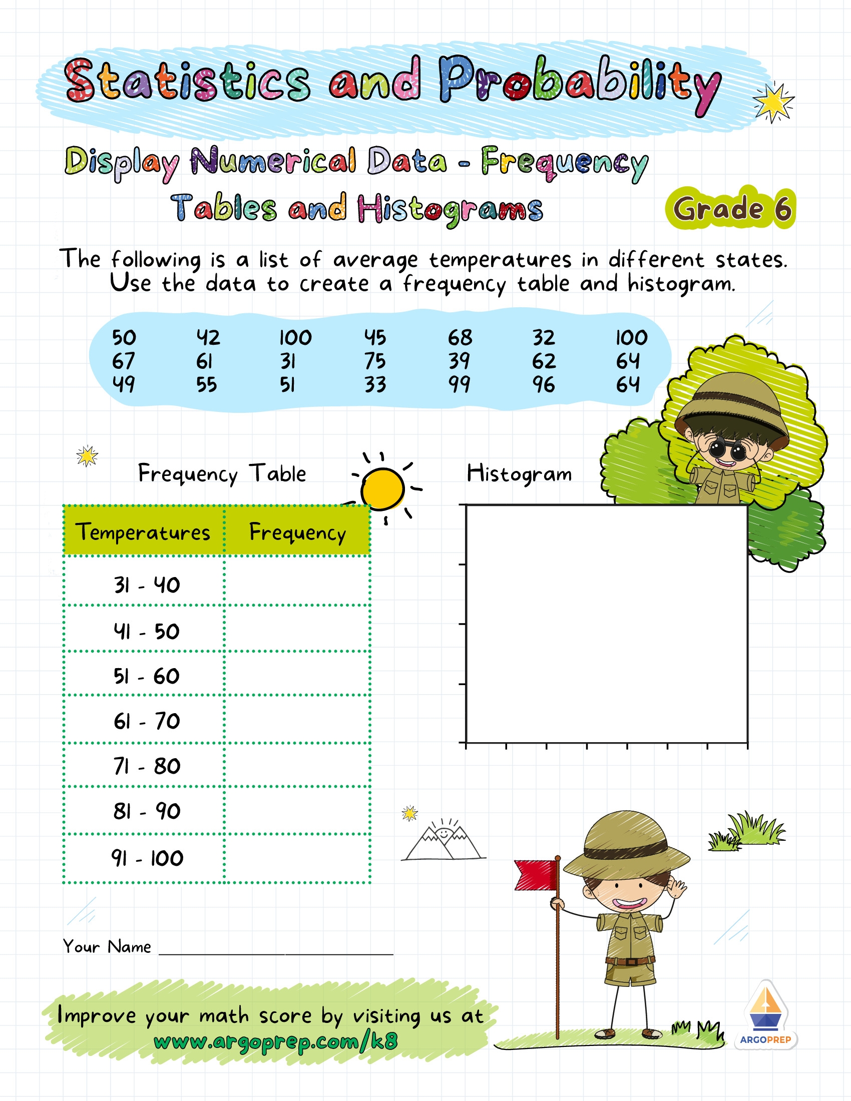 Data Frequency Tables And Histograms Oh My ArgoPrep