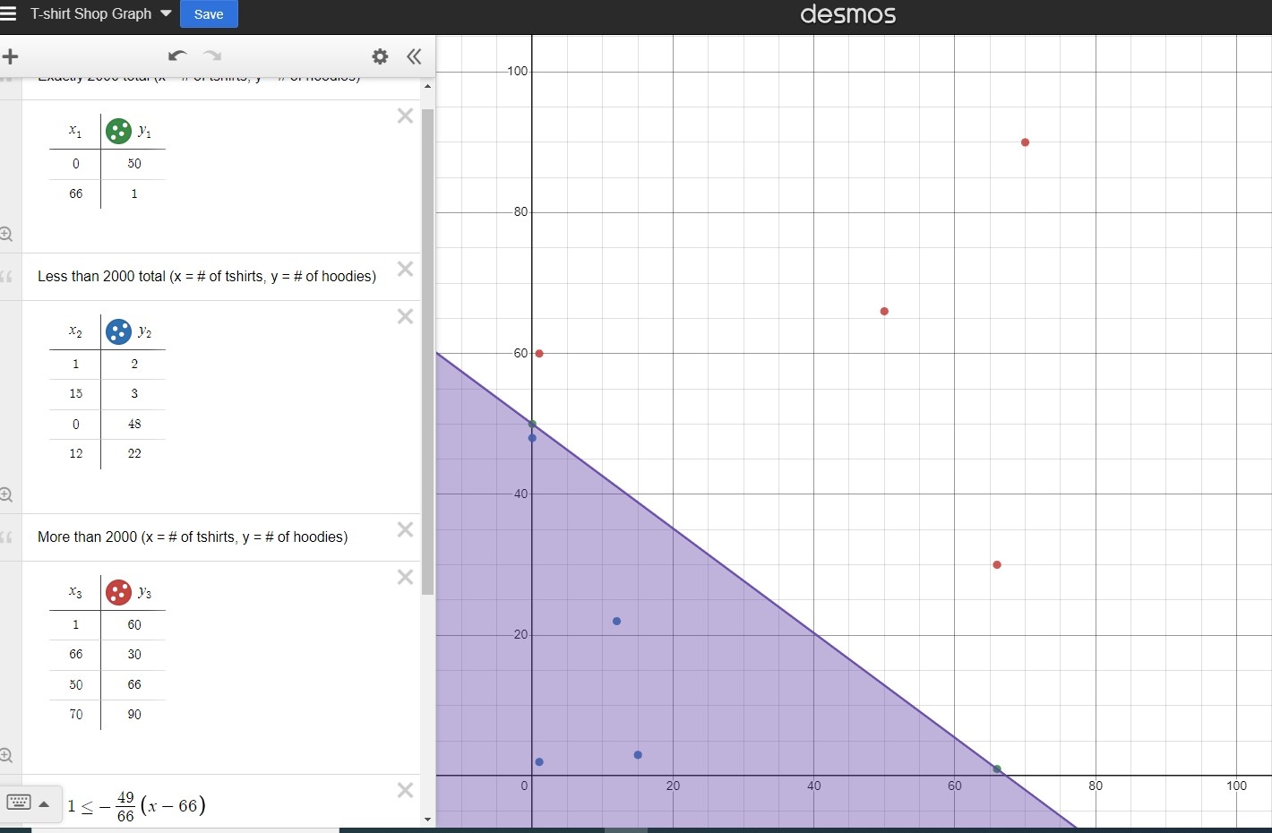Desmos Tweaking For No Reason