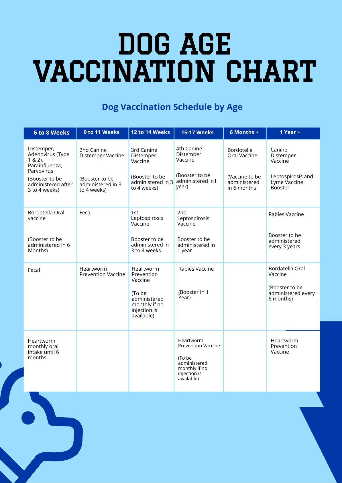 printable dog vaccination schedule pdf