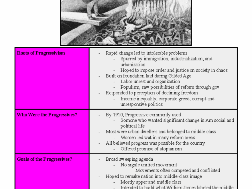 E The Progressive Era Note Taking Guide The Progressive Era Roots Of Progressivism Rapid Change Studocu