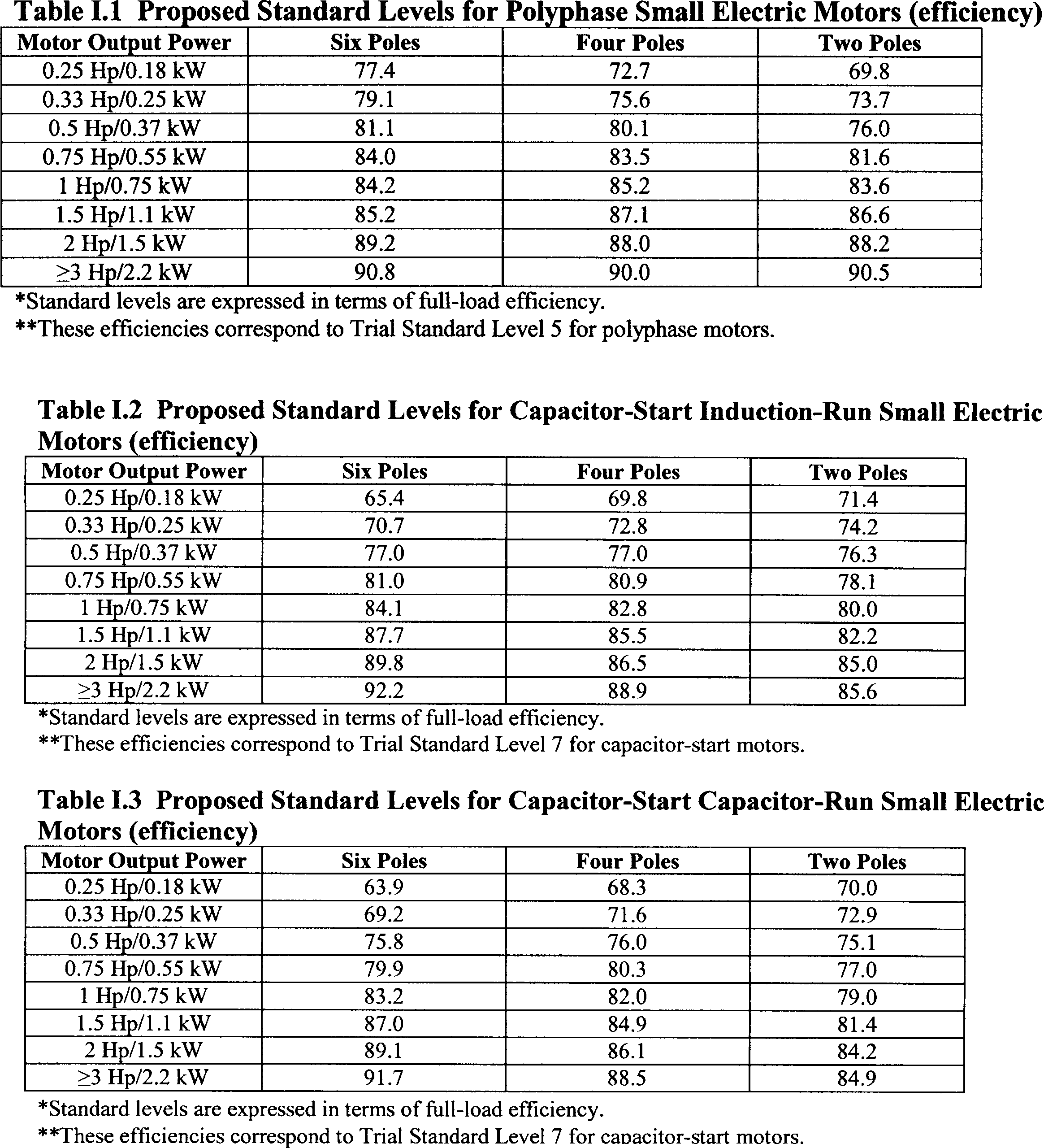 nema 8 phase controller interval timing worksheet