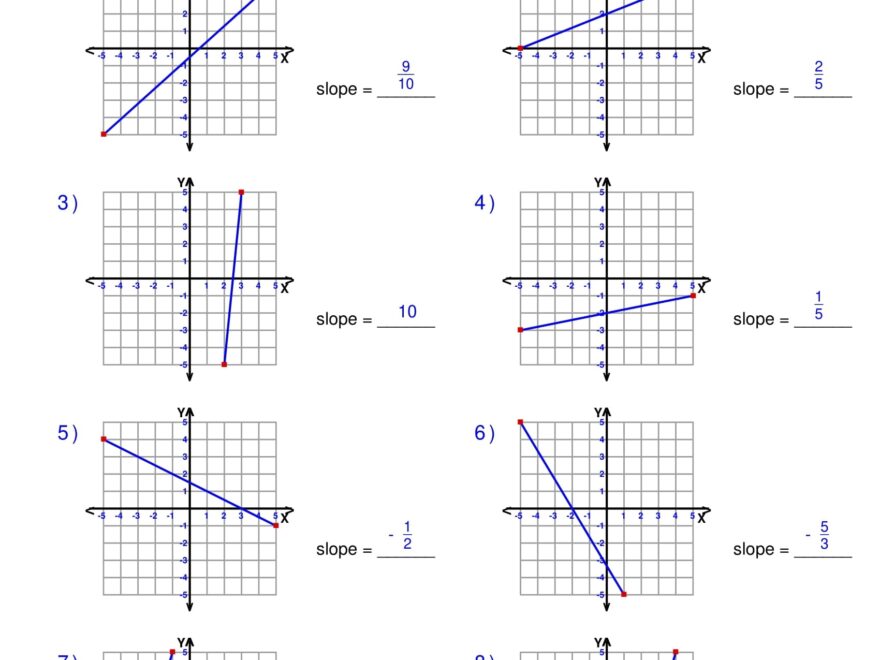 Finding Slope From A Graph Worksheet Pre Algebra Linear Functions Worksheets Made By Teachers