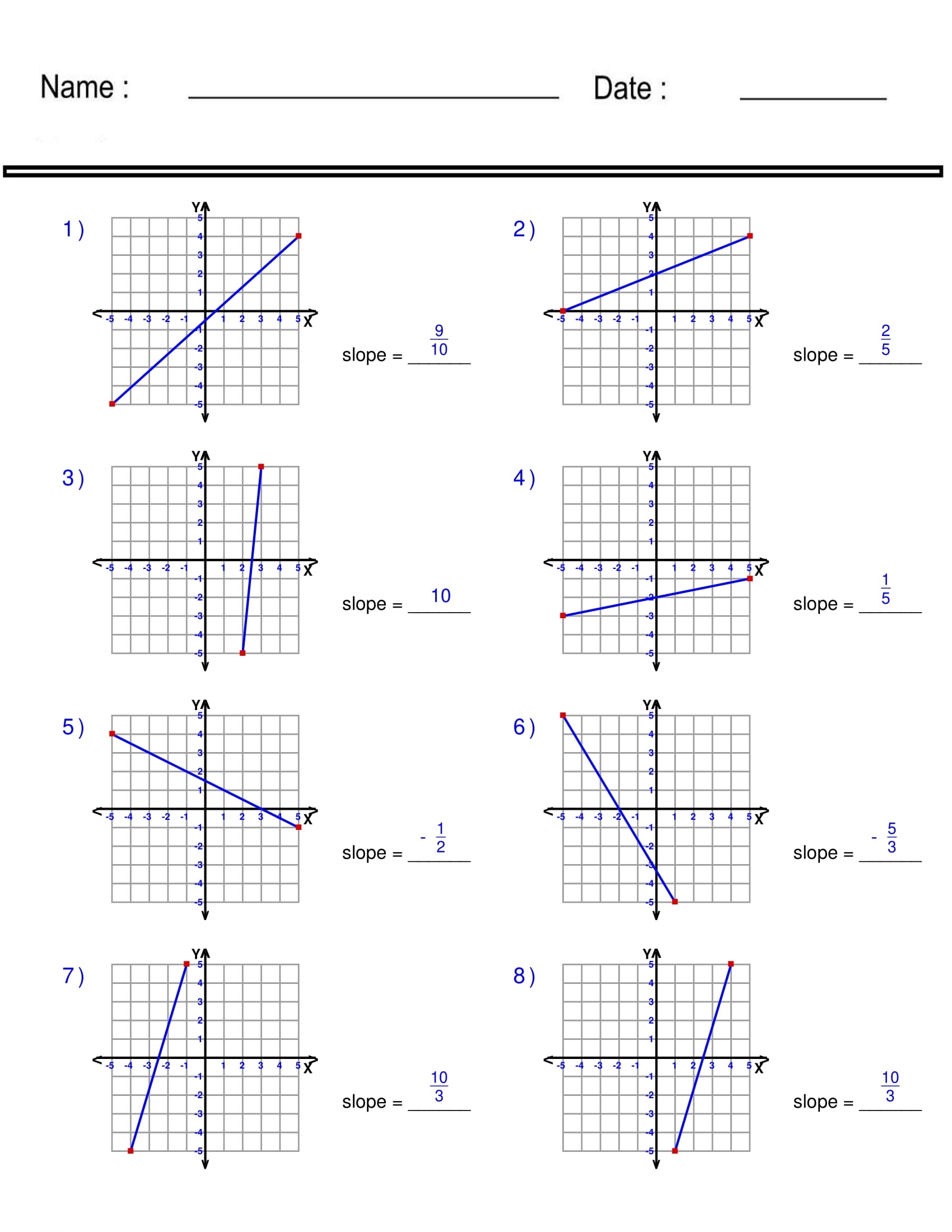 Finding Slope From A Graph Worksheet Pre Algebra Linear Functions Worksheets Made By Teachers Finding Slope From A Graph Worksheet Pre Algebra Linear Functions Worksheets Made By Teachers