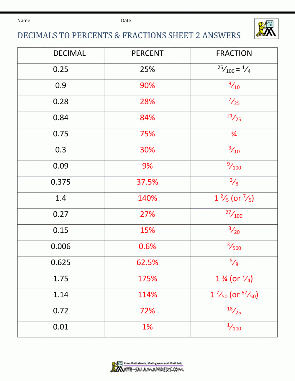 decimal to fraction worksheet