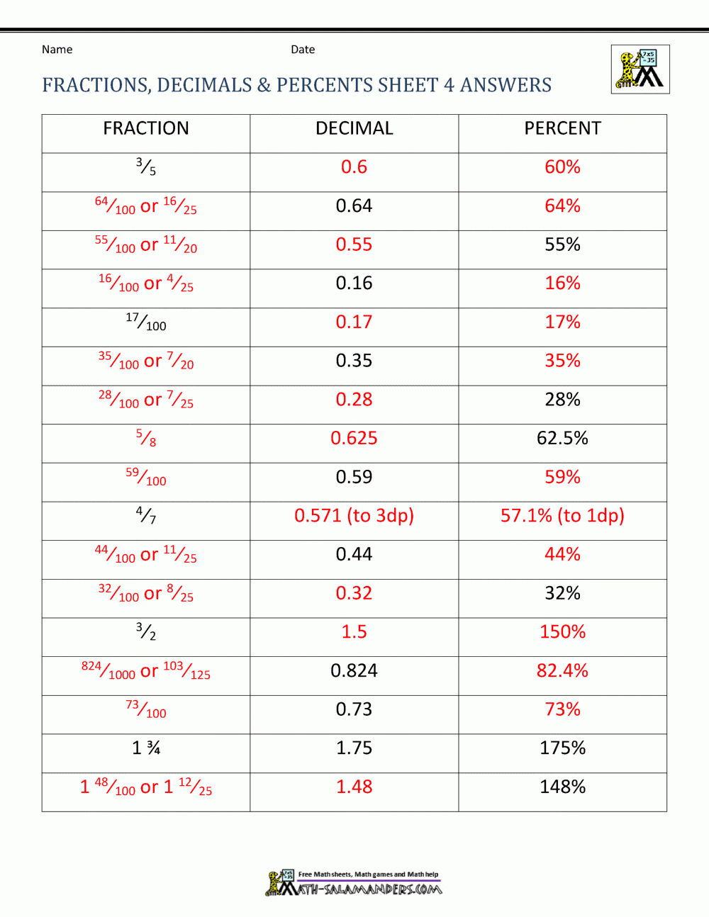 converting fractions to decimals super teacher worksheets converting fractions to decimals super teacher worksheets