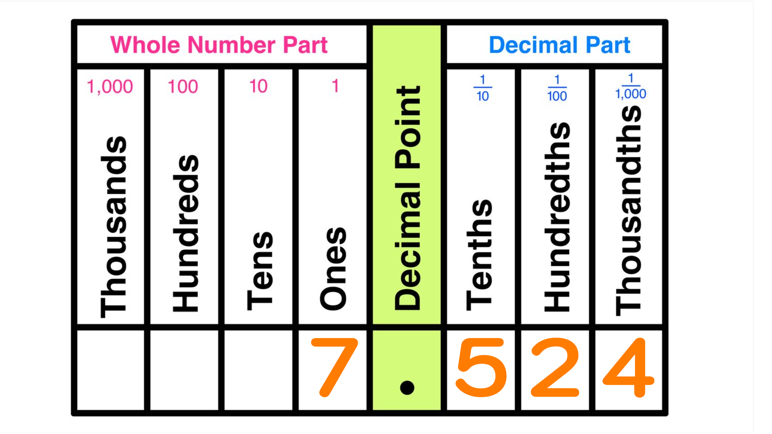 Free Place Value Worksheets Printable With Answers Mashup Math