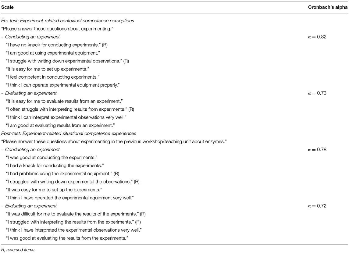 Frontiers I ve Always Thought That I Was Not Good At Experiments The Benefit Of Non formal Learning In Terms Of Students Perceived Competence