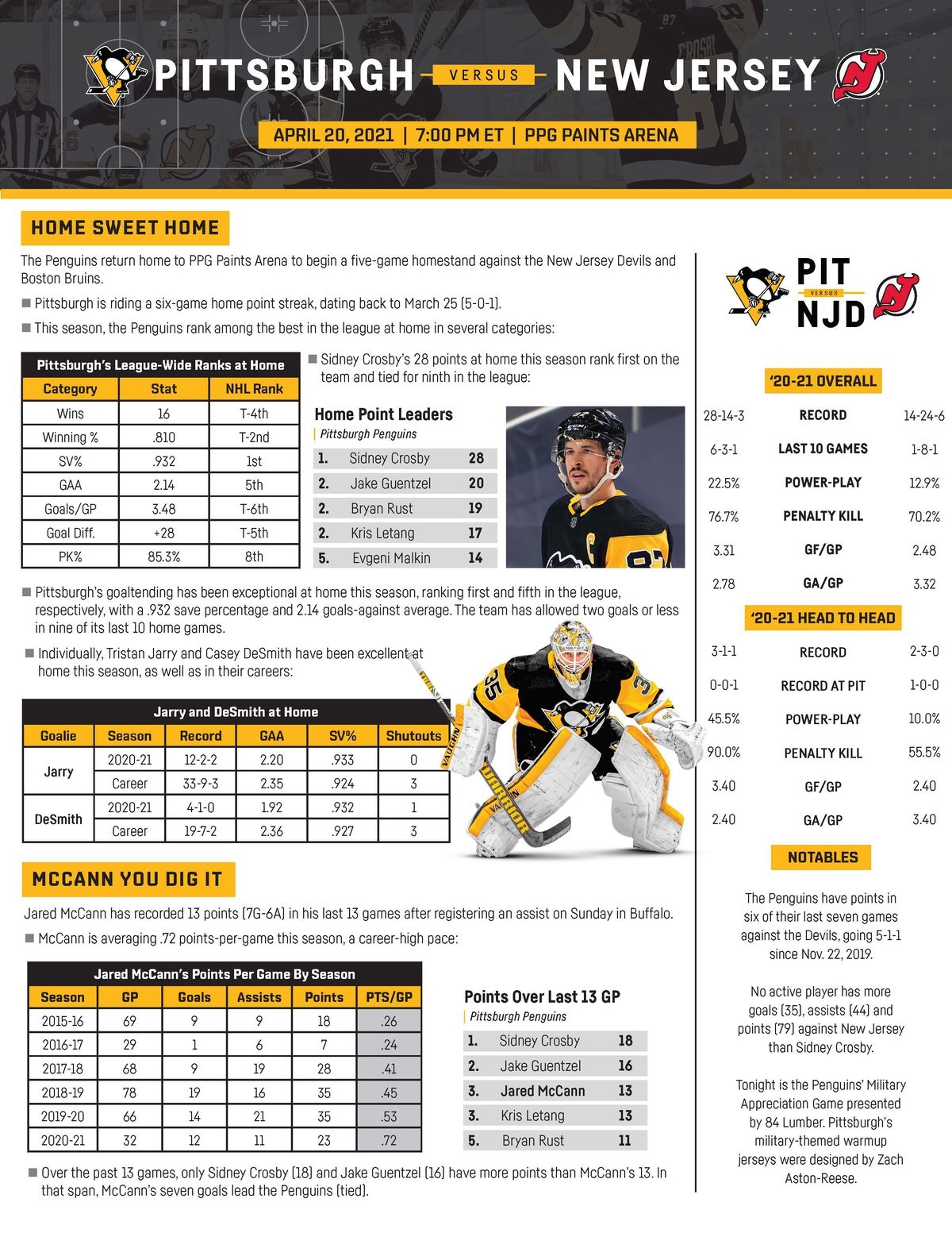 Game 46 Preview New Jersey Devils Pittsburgh Penguins 4 20 2021 Lines How To Watch PensBurgh