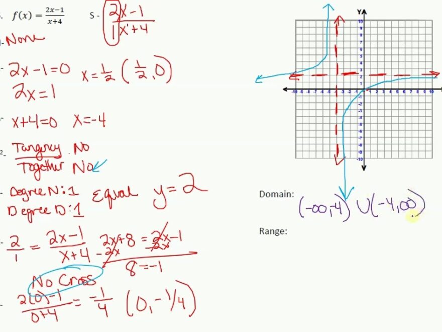 Graphing Rational Functions Day 1 Worksheet YouTube