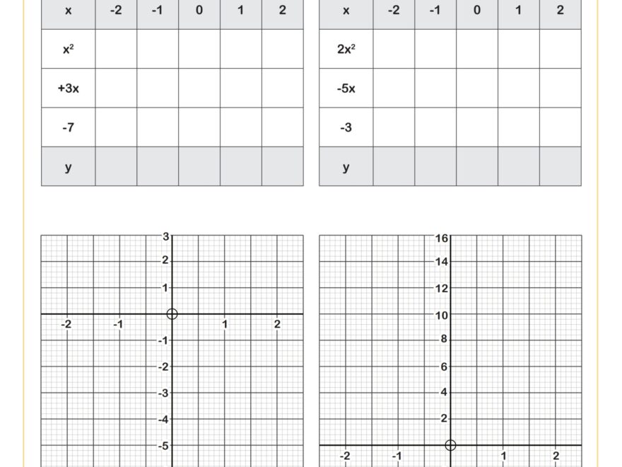 Graphs Of Quadratic Functions A Worksheet Algebra I PDF Worksheets Cazoom Math