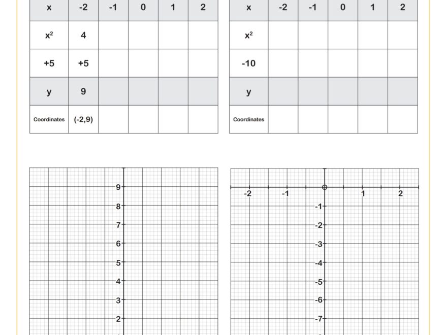 Graphs Of Quadratic Functions A Worksheet Algebra I PDF Worksheets Cazoom Math