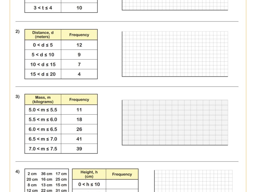 Histograms A Worksheet PDF Printable Measurement Data Worksheet Cazoom Math