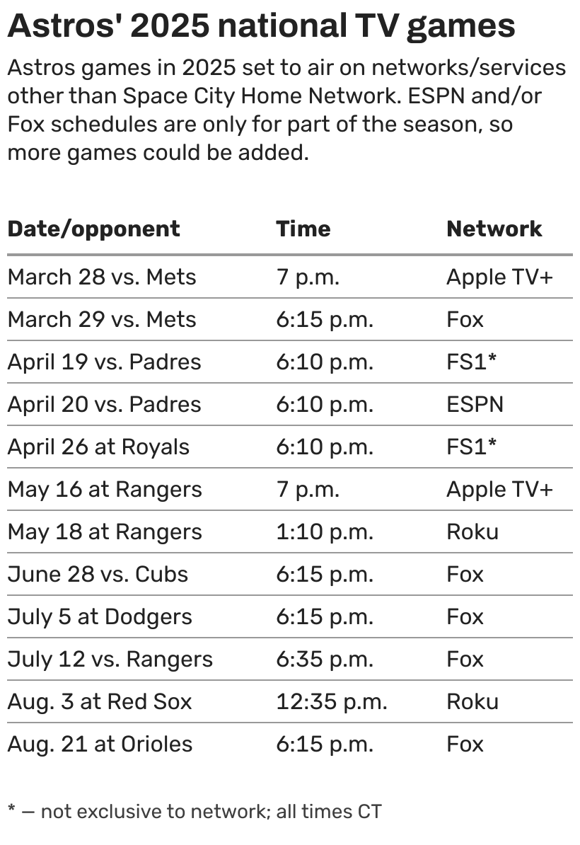 printable astros schedule 2025 printable astros schedule 2025