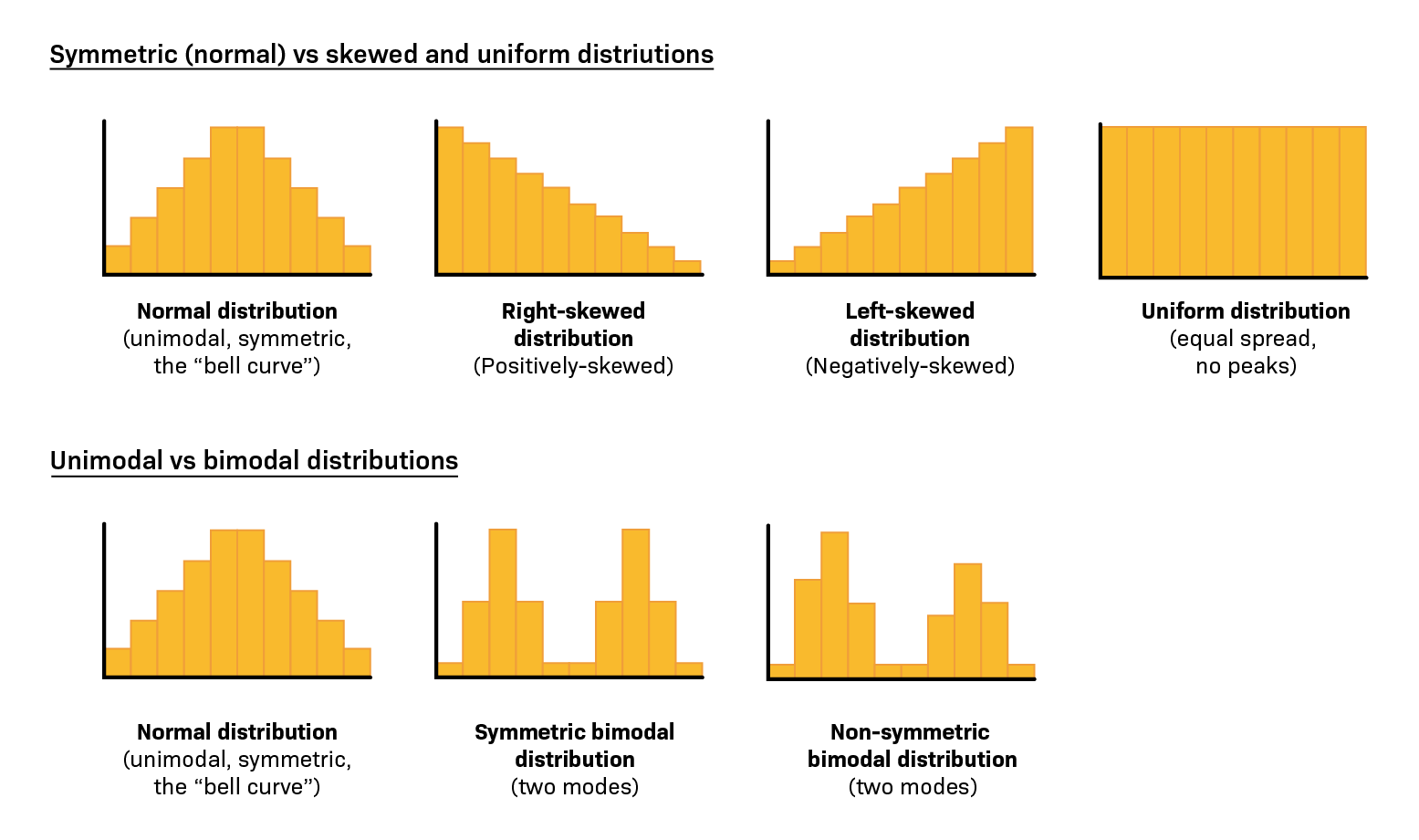 determine data on historgrams worksheet