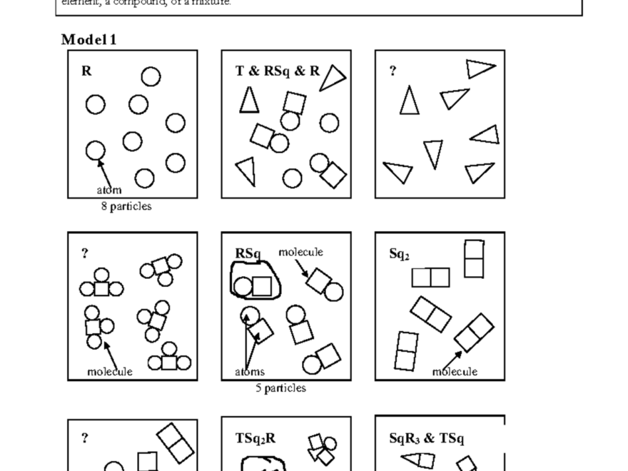 Kami Export Classification Of Matter Classification Of Matter How Do Atoms Combine To Make Studocu