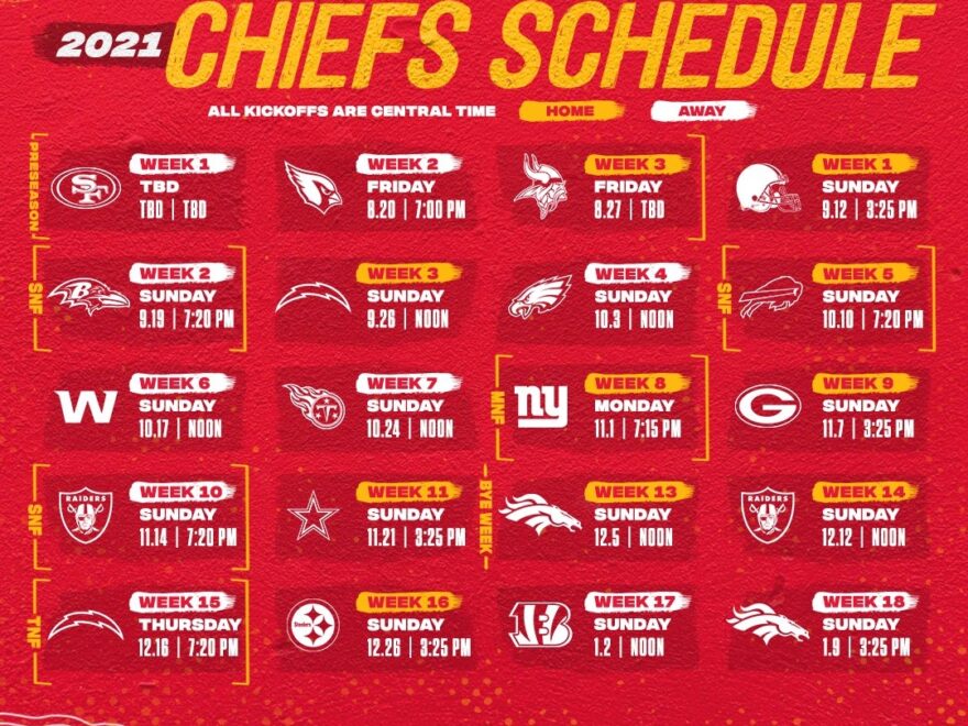 Kansas City Chiefs On X What s Our Record Going To Be Https t co 9eQ5iKg5je X