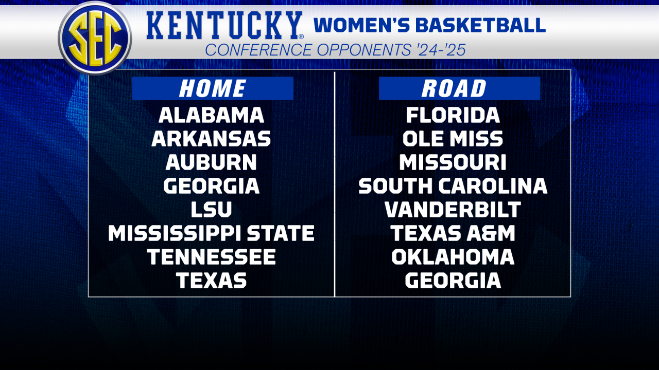 Kentucky Women s Basketball 2024 25 SEC Opponents Released
