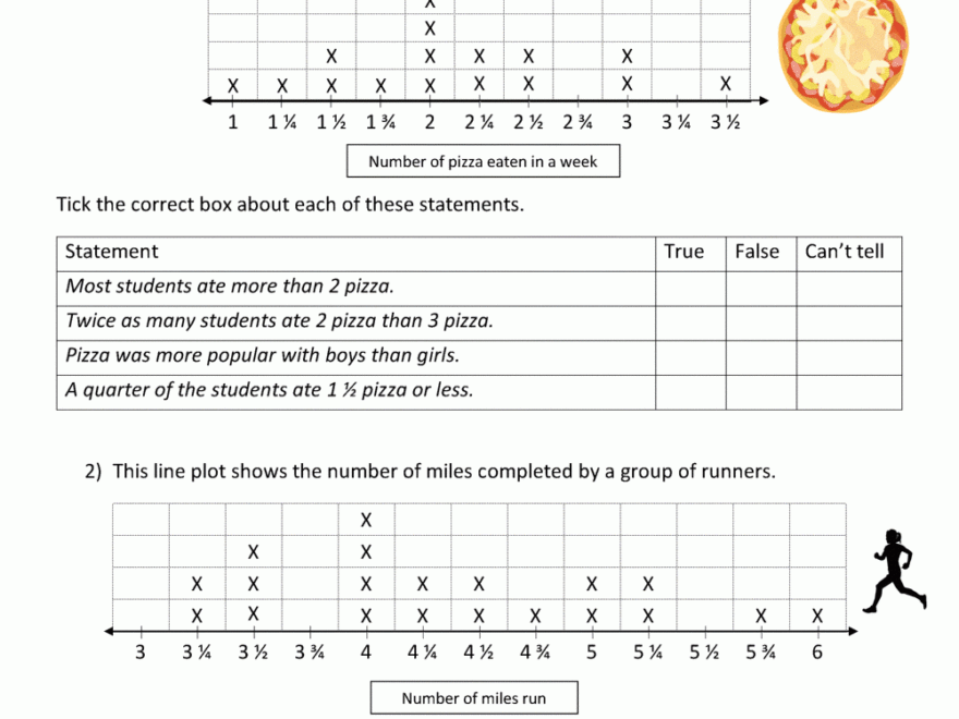 Line Plots 4th Grade