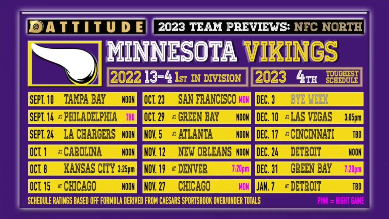Minnesota Vikings 2023 NFL Preview YouTube Minnesota Vikings 2023 NFL Preview YouTube