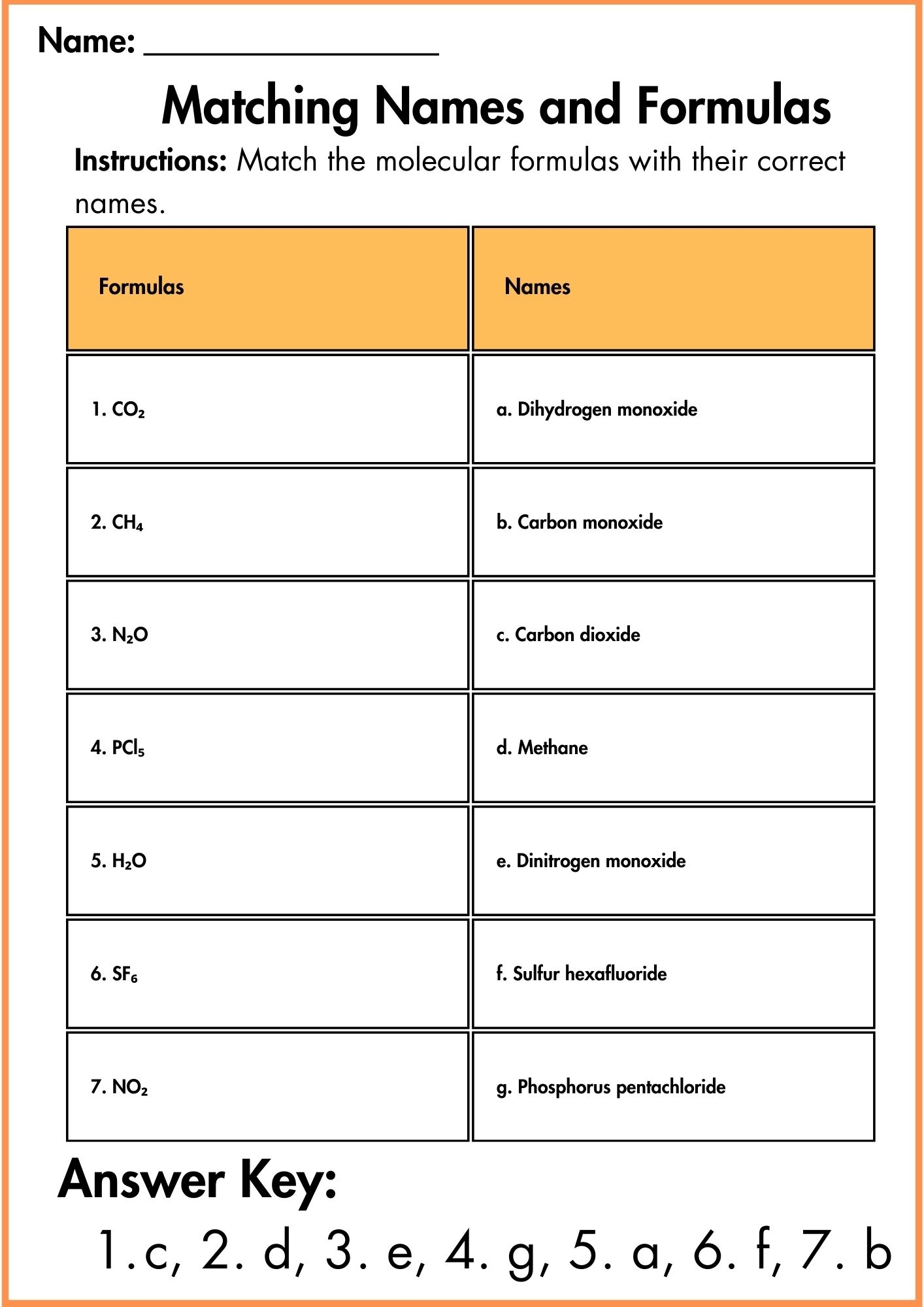 Naming Molecular Compounds Worksheets With Answers